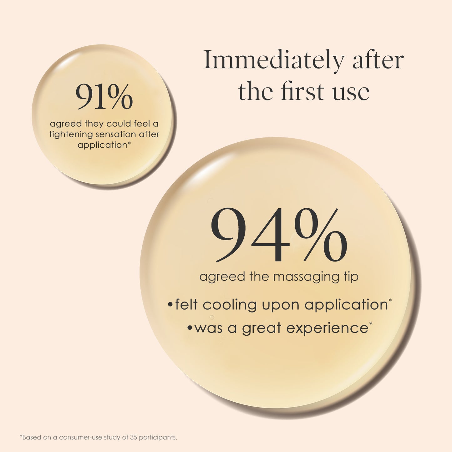 Lift & Smooth Eyelid Treatment